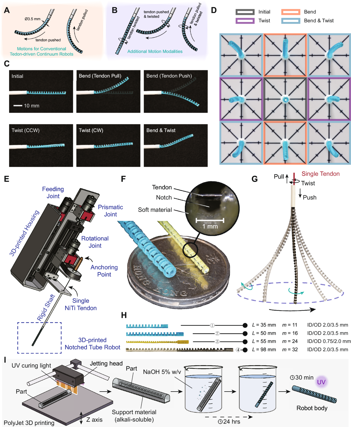 Figure 1 of Single twistable tendon-driven continuum robots