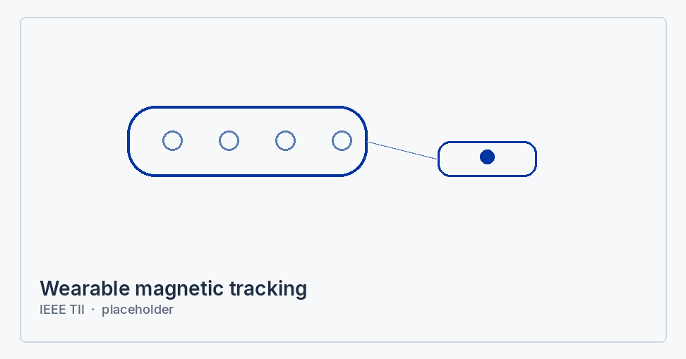 Placeholder thumbnail for the TII 2024 magnetic tracking paper